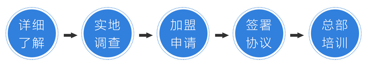 金年会